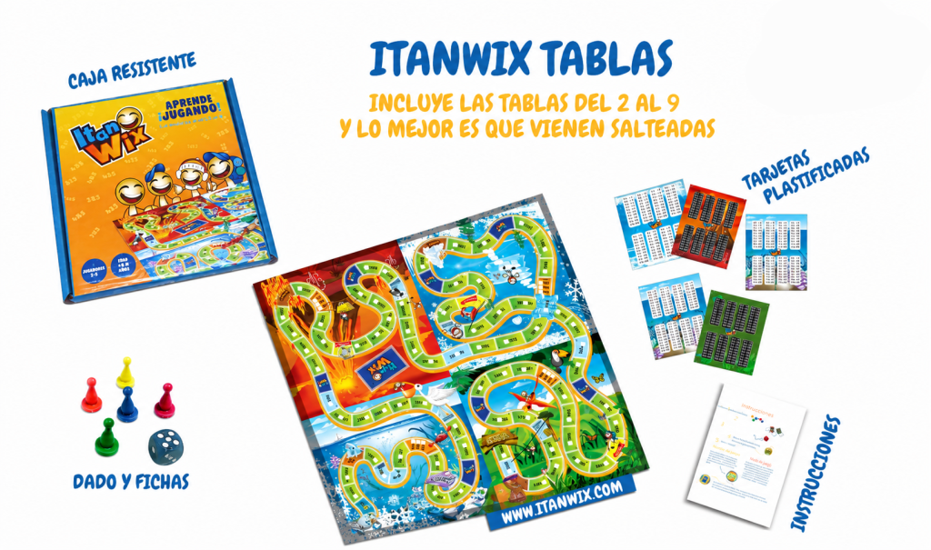 Tablas de multiplicar ItanWix